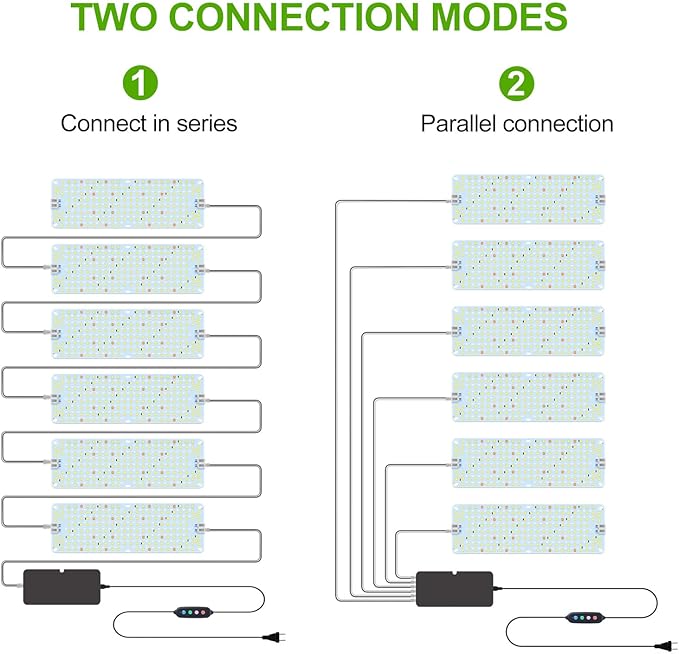 6Panel Grow Lights for Indoor Plants, Seed Starting, Veg, Pot Plants, Bonsai with Timer 4/8/12/16/20H, Ultra-Thin Under Cabinet & Shelf Full Spectrum LED Plant Growing Lamps, Multi-Panels Free Connect