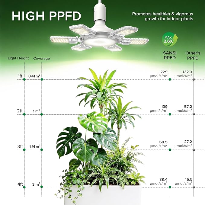 SANSI Grow Lights for Indoor Plants, 198 LEDs Plant Growing Lamp with Timer, 60W 4700LM 4000K Plant Light with Full Spectrum High PPFD, Height Adjustable Wings, 16.4FT Power Cord for Tall Large Plants