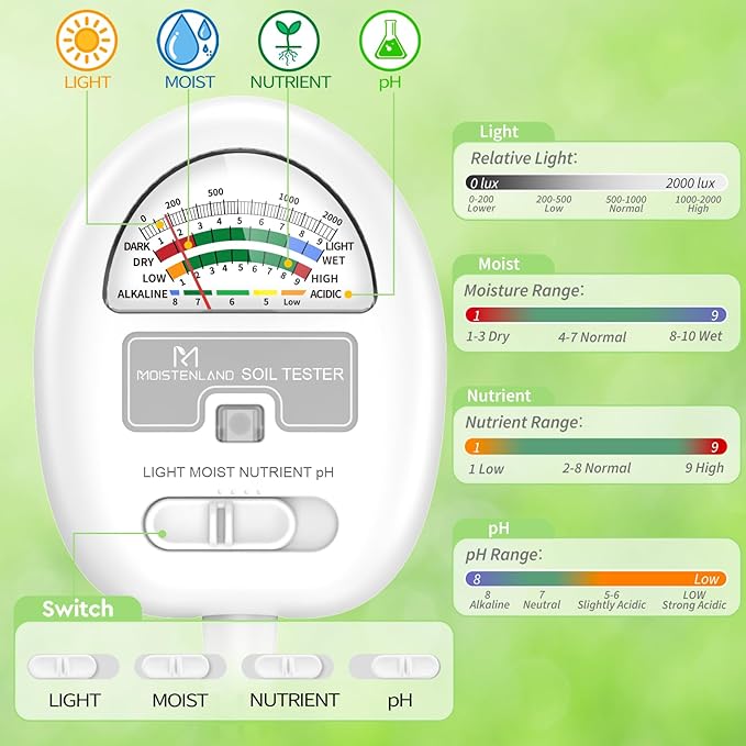 [Upgraded] Soil Moisture Meter, 4-in-1 Soil pH Tester, Moisture/Light/Nutrients/pH Meter for Gardening, Lawn, Farming, Indoor & Outdoor Plants Use, No Batteries Required, Gifts for Plants Lover