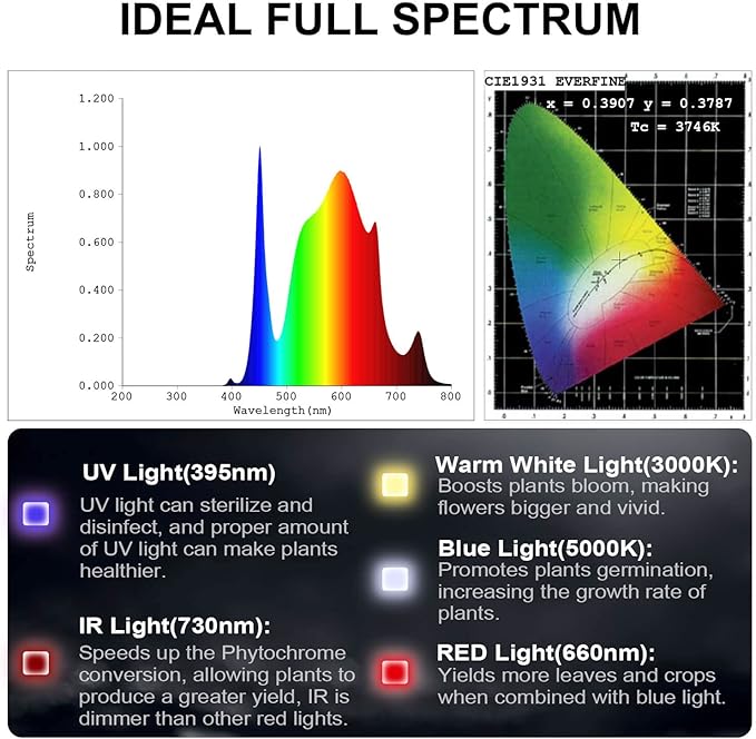 FECiDA 2026 Upgrade Professional LED Grow Light 400 Watts Actual Power, 3x3 2x4 ft Grow Gent Light for All Growth Stages, Higher Output, Dimming Function Makes Greater Harvest and Saving Money