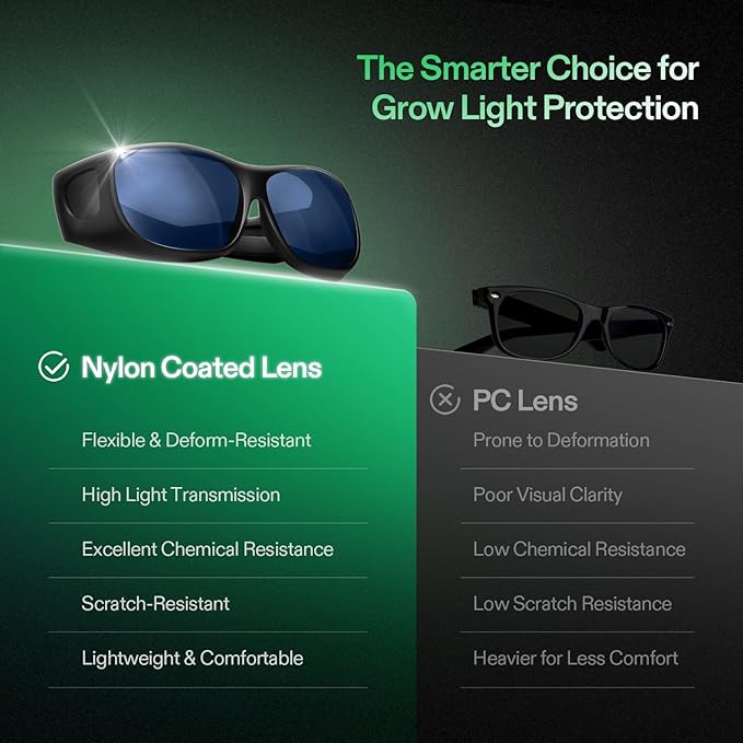 VIVOSUN Grow Room Glasses, Indoor Hydroponics LED Grow Light Glasses, Anti-UV Glasse for Visual Eye Protection, 2pcs (Pack of 2)