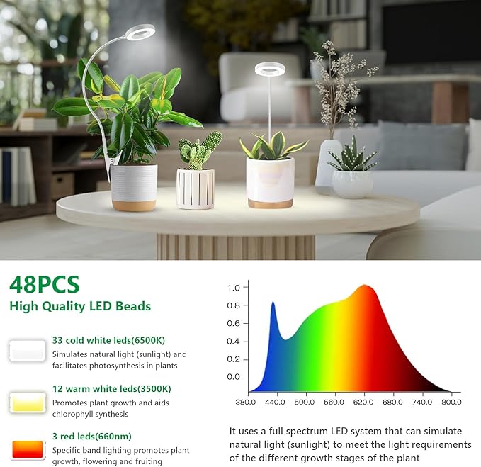 Plant Light Clip on 2 Pack, 6000K White Full Spectrum Plant Lights for Indoor Growing, Halo Grow Lamp with 360° Gooseneck, 6/12/16H Timer, 3 Light Modes, 5 Level Dimmable