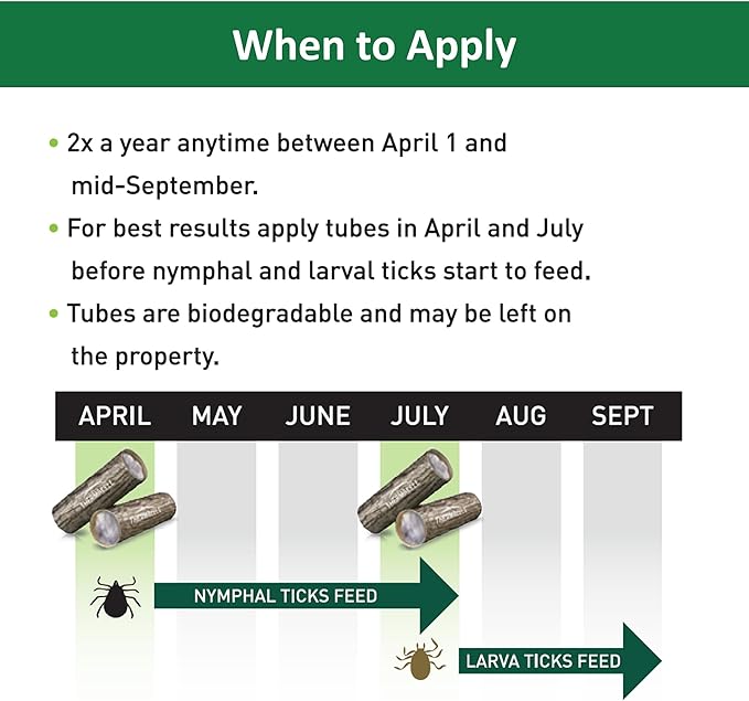 Thermacell Tick Control Tubes; 12 Per Box; No Spray, Easy-to-Use; Kills Ticks That May Carry Lyme Disease; Place in Backyard, Gardens or Wooded Areas Twice a Year; Won’t Harm Kids, Pets or Environment
