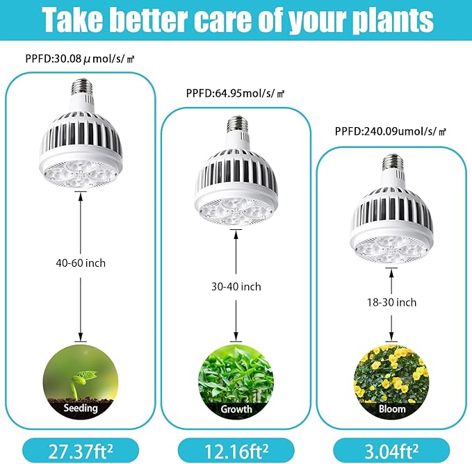 Hywyimlait Grow Lights for Indoor Plants, Full Spectrum 4000K, 22W Plant Light Bulb with High PPFD, E27 Base, LED Energy Saving Grow Light Bulb for Seeding and Growing, 1 Pack