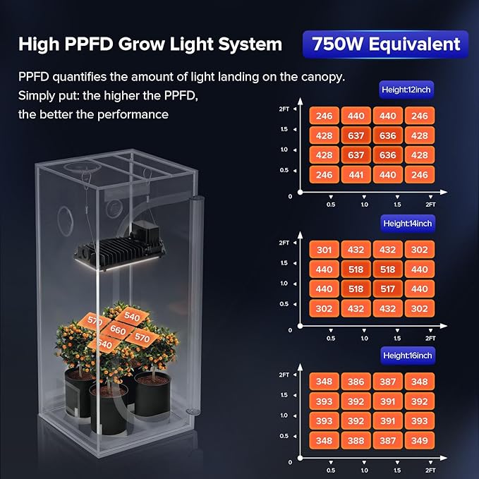 SANSI Grow Lights for Indoor Plants, 100W Full Spectrum Plant Lights for Indoor Growing, High PPFD IP65 Dimmable Grow Lights for Seed Starting in 3x3/2x2 Grow Tent Auto On/Off Timer Remote Control