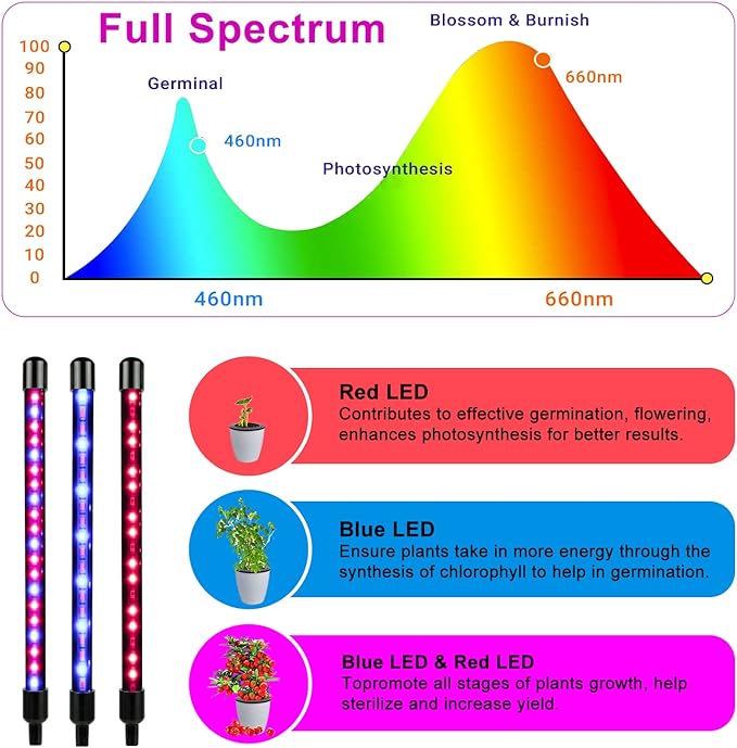 SDOVUERC Grow Lights for Indoor Plants, Full Spectrum LED Plant Lamps with Clips and 3m Cables for Seeding Growing(2 Pack)