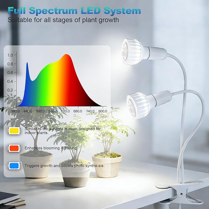 LED Grow Light, Dual-Head 5000K White Full Spectrum Clip-on Gooseneck Plant Lamp for Indoor Desk Plants Growing with 4/8/12H Timer, Bulb Replacement & Smart Plug Compatible (24W Equivalent 160W)