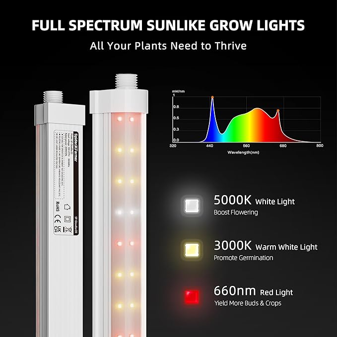 Spider Farmer 2FT LED Grow Lights for Indoor Plants,Full Spectrum (3000K+5000K+660nm),80W (4x20W,400W Equivalent),IP65 Waterproof,Linkable Design,Plant Light Strip for Shelves,Greenhouse,4-Pack