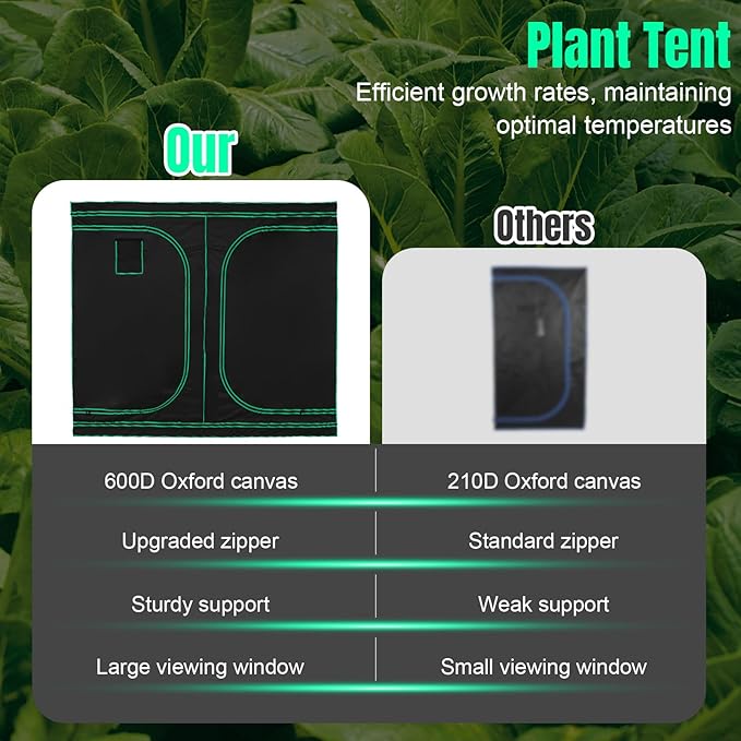 600D Oxford Canvas Grow Tents, Waterproof Indoor Grow Tent with Double Cleart Observation Door, Hydroponic Growing Tent for Planting Fruit Flower Vegetable