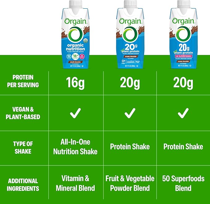 Orgain Organic Nutritional Vegan Protein Shake, Vanilla Bean - 16g Plant Based Protein, Meal Replacement, 21 Vitamins & Minerals, Fruits & Vegetables, Gluten Free, Non-GMO, 11 Fl Oz (Pack of 4)