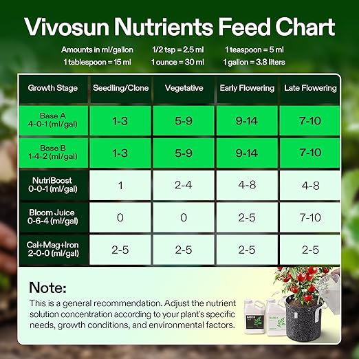 VIVOSUN Liquid Nutrients Base A & B Bundle, Grow Big Hydroponic Fertilizer, Supports Vegetative and Flowering Stages for Outdoor, Indoor Plants, Best Plant Food, Set of 1 Gallon (Pack of 2)