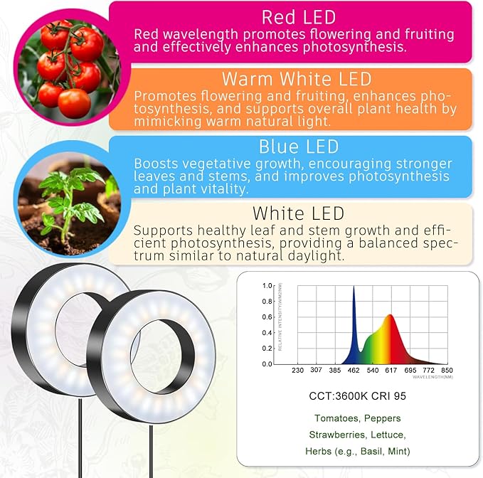 Tri-Head Grow Light for Indoor Plants, 10-Level Dimmable Plant Light with 6H/12H/16H Timer, 144 LEDs Full Spectrum Grow Lamp for Seedlings, 3 Lighting Modes, 7.5ft Long Cord for Under Cabinet, Shelves