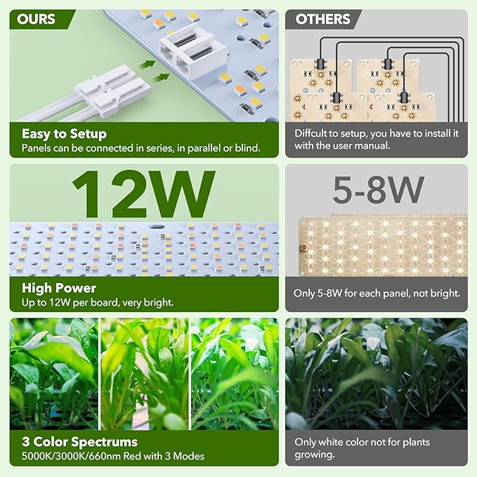 SDOVUERC 36W(Acutal Power) Full Spectrum Grow Lights for Indoor Plants – 576 LEDs,4/8/12/16/20H Timer,Daisy Chain,Wide Lighting Area for Seed Starting(Pack3)