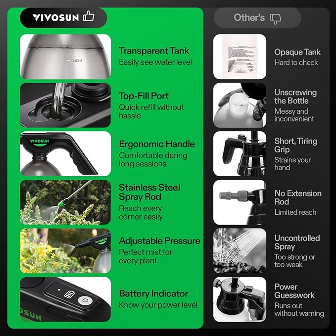 VIVOSUN Battery Powered Sprayer 0.5Gallon, Electric Spray Bottle USB Rechargeable, Automatic Water Pump Plant Mister with Adjustable Pressure, Easy to Refill, 2.2 Ah Battery