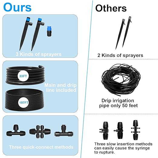 230FT Drip Irrigation System,Automatic Garden Watering System with 1/4" & 1/2" Tubing, Adjustable Spray Nozzles & Sprinklers and Accessories for Garden, Greenhouse, Lawn, Potted Plants