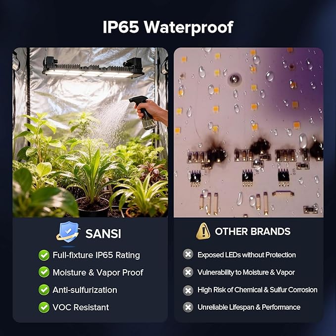 SANSI Grow Lights for Indoor Plants, 200W Plant Lights for Indoor Growing Full Spectrum High PPFD IP65 Dimmable, Auto On Off Growing Lamp for 2x4/3x3ft Grow Tent Seed Starting Vegetables Bloom