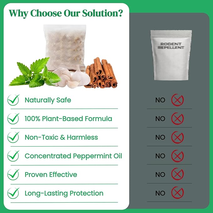 Pest Repellent Pouches, 10 Pack Peppermint Oil Mouse Repellent for Mice, Rats, Rodents, Spiders & Squirrels, Natural Indoor & Outdoor Pest Control, Family & Pet Safe (0.23, Pounds)