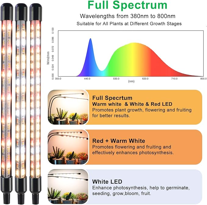SDOVUERC Grow Lights for Indoor Plants, 4 Heads Full Spectrum LED Plant Lamps with Clips and 10 Feet Cables for Seeding Growing(2 Pack)