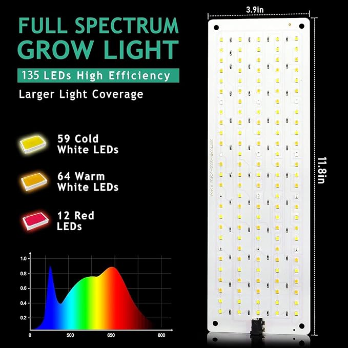 LBW LED Grow Light, Full Spectrum Grow Light with 4 Dimmable Levels and Auto On/Off Timer, 135 LEDs Plant Grow Lamp for Seedlings, Veg, Bloom and Succulents, Ideal for Indoor Plants,One Pack