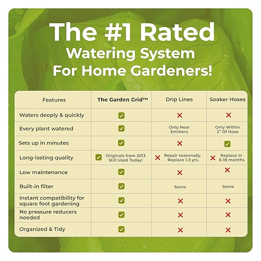 The Garden Grid | Preassembled Garden Watering System for Raised Beds | Drip Irrigation System & Soaker Hose - But Better | 1-Min Setup, USA-Made, Lasts 5-10x Longer | Size: 2x8 -Dims: 22.5"x88"