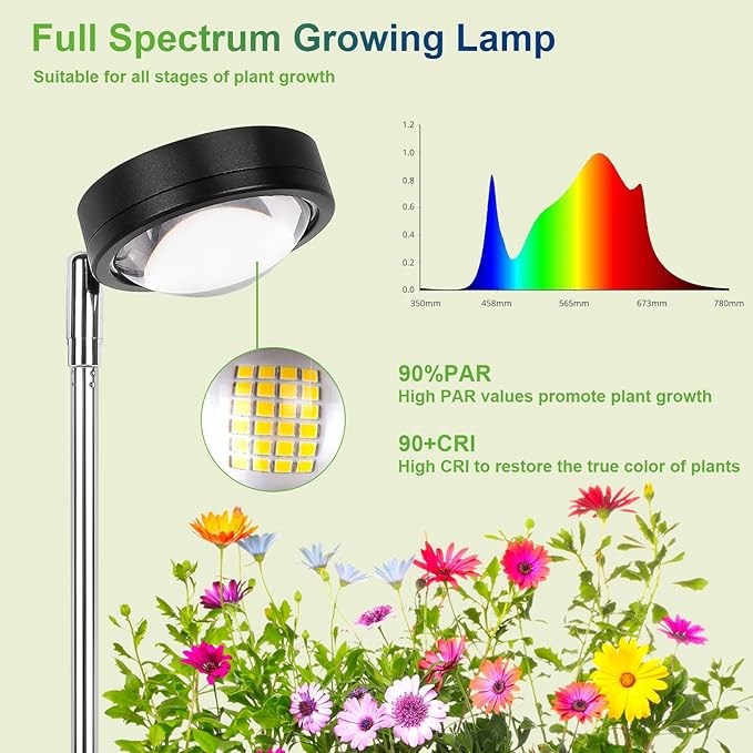 TONYFUL Plant Grow Light, 2025 New Sun-Focused Indoor Plant Lamp, LED Growing Light Full Spectrum for Indoor Plants, Height Adjustable, Low Safe Voltage,Idea for Large Plant Light