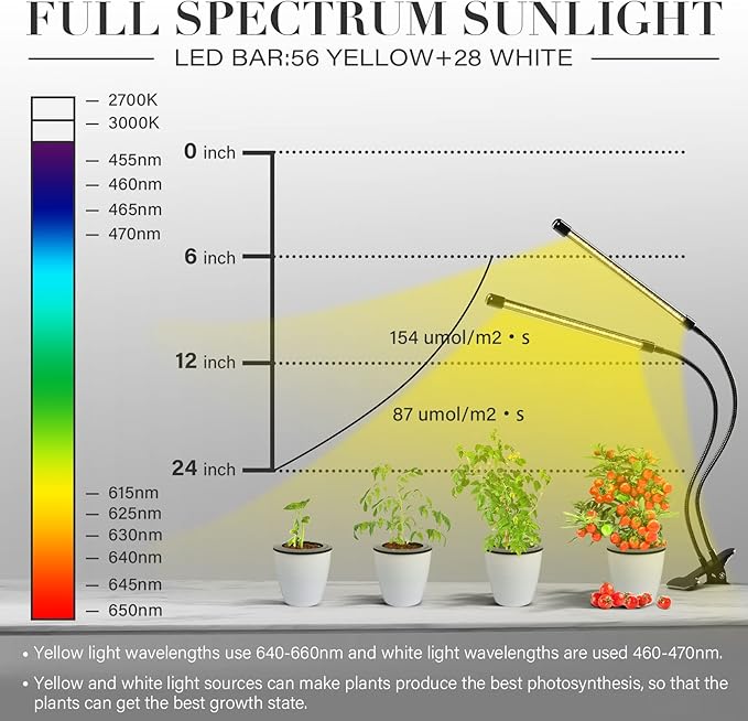 iPower LED Grow Light Strips Full Spectrum for Indoor Plants with Auto ON/Off 4/8/12H Timer, 5 Dimmable Levels Per Tube, Sunlike Grow Lamp for Hydroponics Succulent, 1 Pack, Yellow, 2 Tubes