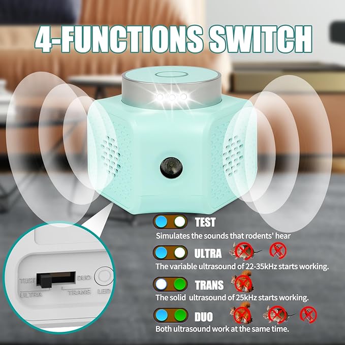 CYBERGIANT Rodent Repellent Ultrasonic Plug in - Squirrel Deterrent, Mouse Deterrents, Rodent Repellent Indoor - Squirrel Repellent for Attic Garage RV - Rat Repellent Ultrasonic - UR02 Light Blue