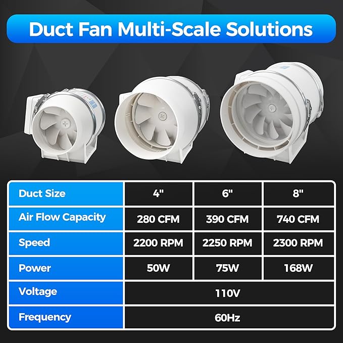 Voltset 6 Inch Duct Fan, Inline Ventilation Exhaust Fan, 390 CFM Duct Intake High Efficiency Air Fan for Vent Bathroom, Kitchen, Grow Tent, Hydroponics, 3D Printer