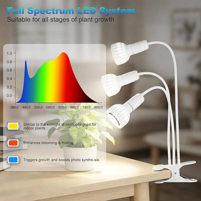 LED Grow Light, Dual-Head 5000K White Full Spectrum Clip-on Gooseneck Plant Lamp for Indoor Desk Plants Growing with 4/8/12H Timer, Bulb Replacement & Smart Plug Compatible (36W Equivalent 240W)