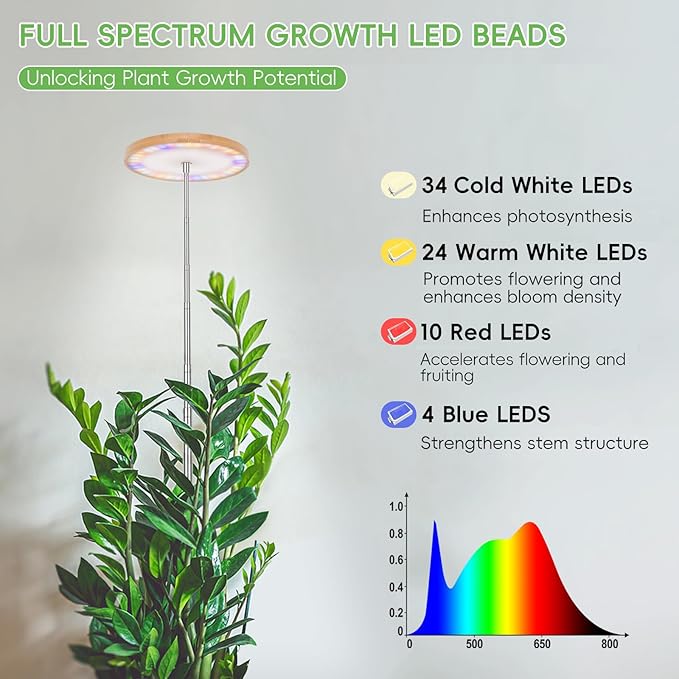 LBW Plant Grow Light,72 LEDs Full Spectrum Grow Lamp for Indoor Plants,Bamboo Plant Lights with 4/8/12H Timer,Height Adjustable,Ideal for Large Tall Plants,Bamboo