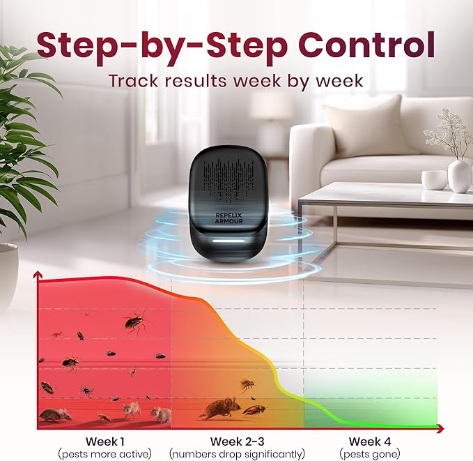 Ultrasonic Pest Repeller for Indoor Use - 2 Pack - Covers Up to 1,500 sq ft per Device - 3 Modes Mouse Repellent - Rodent Repellent – Helps Repel Rats, Spiders, Mosquitoes, Ants & Household Insecs