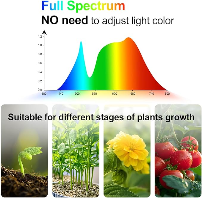 54 Watt Grow Lights for Indoor Plants with Stand, Standing Tall Plant Light, 4,8,12,16,20H Timer, Full Spectrum Bonsai Tree Grow Light, 24"-64" Adjustable Tripod Stand Plant Growing Lamps