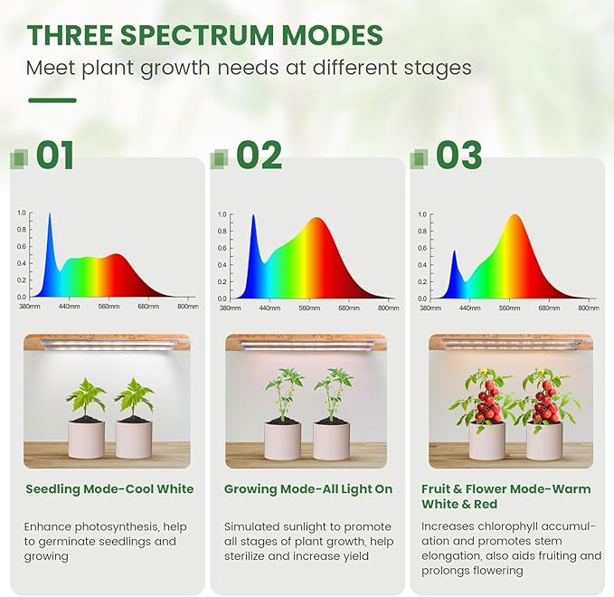 Kullsinss LED Grow Light Strip, 180 LEDs Grow Lights for Indoor Plants Full Spectrum 3000K/6000K/660nm Sunlike Plant Light for Indoor Growing with 3 Spectrum Modes, 16 Inches