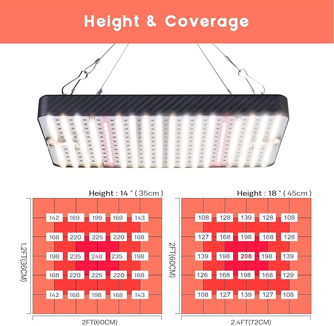 Grow Lights (1 Pack), Hanging Grow Lights for Indoor Plants, 200W UV-IR Full Spectrum Led Grow Light for Seedling Veg and Bloom