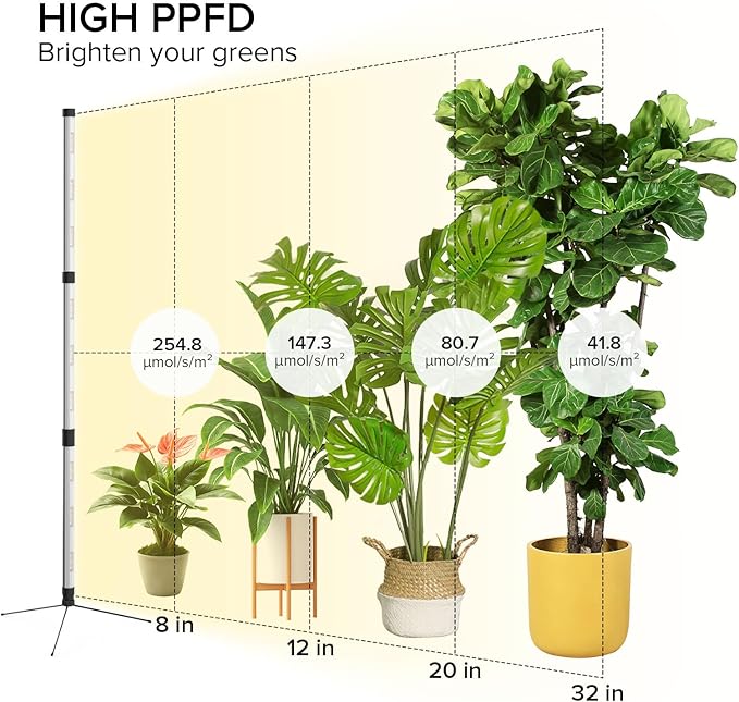 SANSI T10 Standing Grow Lights for Indoor Plants, 55W 144 LEDs Full Spectrum Plant Light Vertical Grow Light, 4.34FT Adjustable Three-Stage, 5 Dimming, Timer 3/6/12h, 4000K, for Wide Coverage Growth