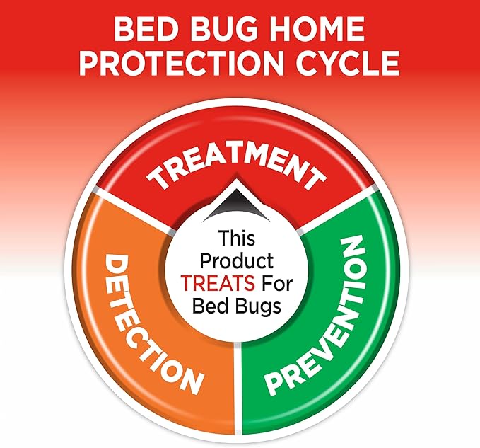 Hot Shot Bed Bug Killer With Egg Kill, Ready-To-Use, 32 Ounces, Treatment For Bed Bugs, Pack of 12