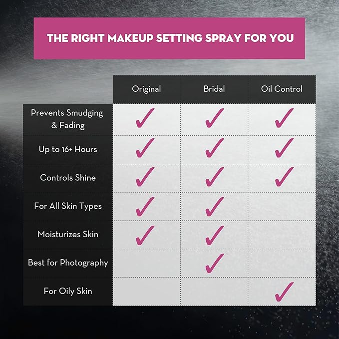 Skindinavia The Makeup Finishing Spray, Bridal Makeup Cooling Setting Spray, All-Day Wear, Long-Lasting Up to 16+ Hours, Heat-Resistant & Waterproof, Wedding Day, Bridal Shower Gift, 8.0 Oz