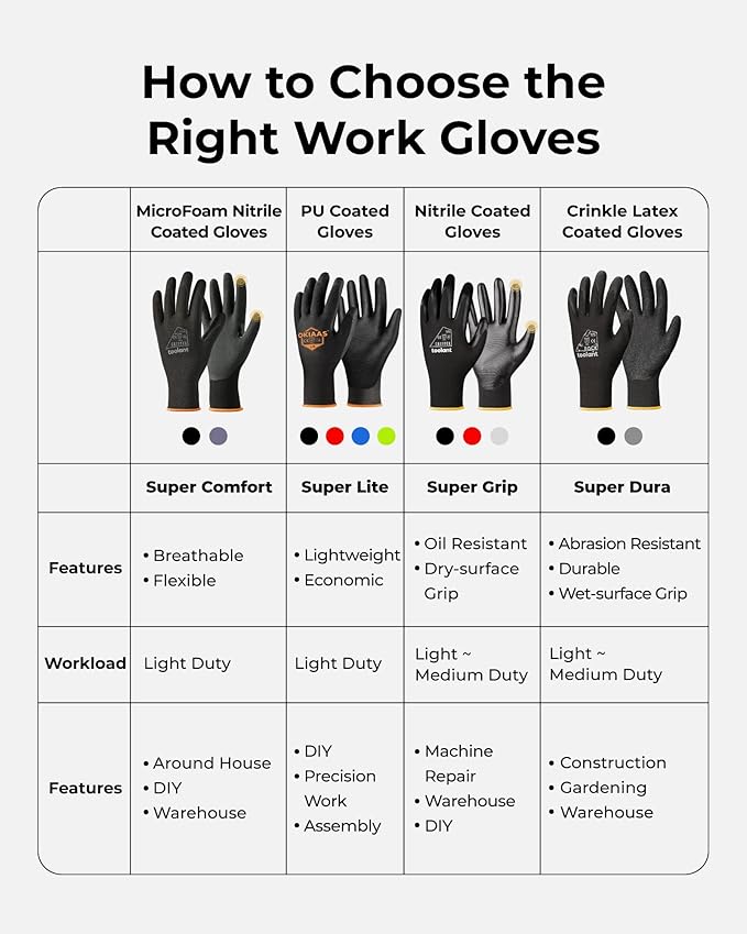toolant 6/12 Pairs MicroFoam Nitrile Coated Safety Work Gloves, Breathable Nylon Working Gloves Men with Grip,Touchsreen