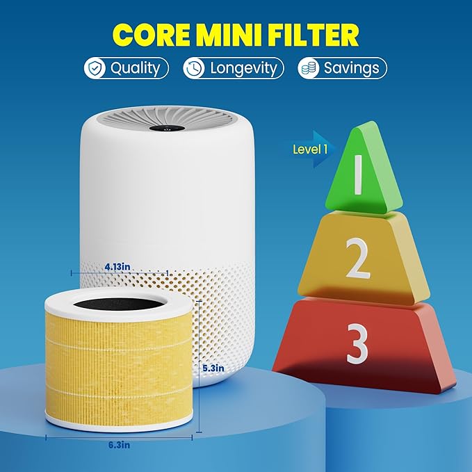 Core Mini Replacement Filter Compatible with LEVOIT Core mini-P Air Purifier, 3-in-1 Great High-Efficiency Materials With Activated Carbon,Core Mini-RF,4 Filter & 10 Fragrance Sponge，Yellow