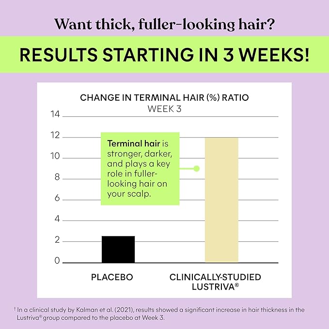 Lemme Grow Hair Growth Booster Soft Chews w/Vitamins for Women and Men with Clinically Studied Lustriva and Biotin, Promotes Thicker, Fuller, Stronger Hair, Mixed Berry, 30 Day Supply