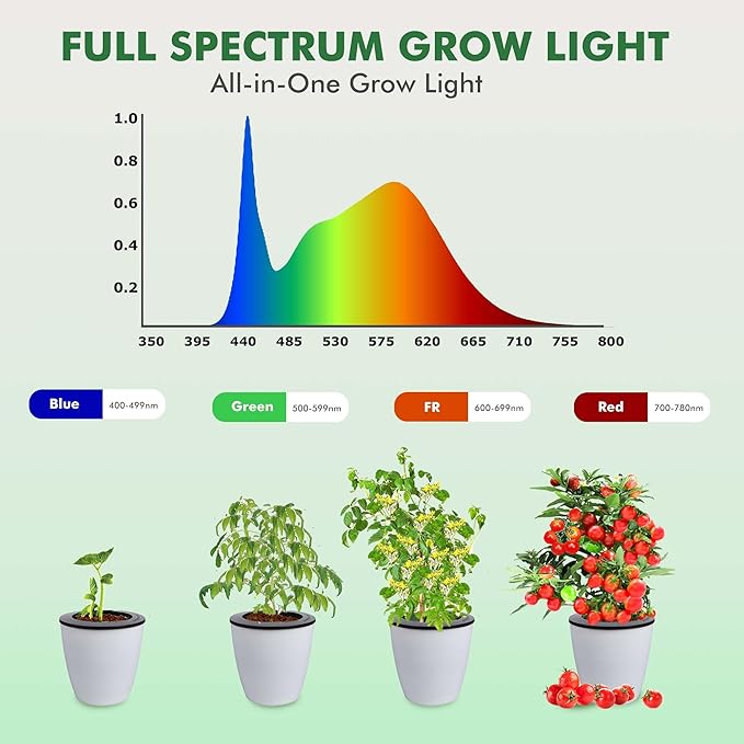 IMVSINCERE Plant Grow Light 72 LEDs Full Spectrum Grow Lights for Indoor Plants,Height Adjustable Small Halo Grow Light with Base,3 Optional Spectrums, Auto Timer 3/9/12H, 10 Brightness, 160MM 5V