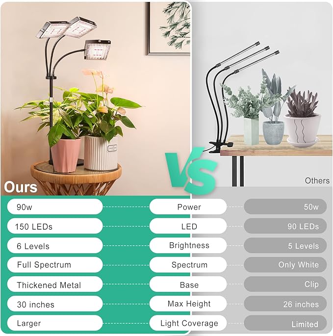 LBW Grow Light for Indoor Plant,Full Spectrum Tri-Head Desk Plant Light,Grow Lamp with 3H/6H/12H Timer,6-Level Brightness,3 Lighting Mode,Height Adjustable,Flexible Gooseneck,Ideal for Indoor Growth