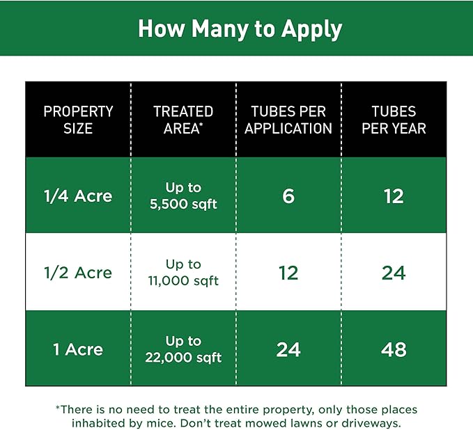 Thermacell Tick Control Tubes for Yards; Protects 1/4 Acre from Ticks; No Spray, No Granules, No Mess; Environmentally Friendly Alternative to Tick Spray & Tick Repellent