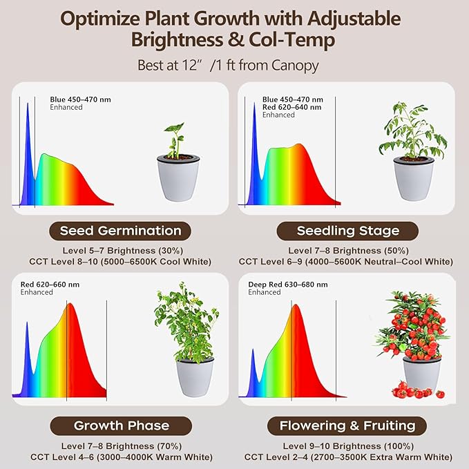 40W Full Spectrum Tall Grow Light, 85'' Adjustable Standing Plant Light for Indoor Plants, 10-Level Dimmable with 4/8/12H Timer, Sunlike for Large Plants & Indoor Trees