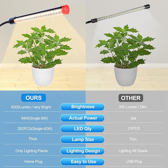 FECiDA 2026 6Head Table Top Grow Lights for Seed Starting, Indoor Plants, Bonsai, 54 Watt Power Draw, NO Need Adapter, 4/8/12/16/20H Timer, 16"-24" Height Adjustable, Big Coverage