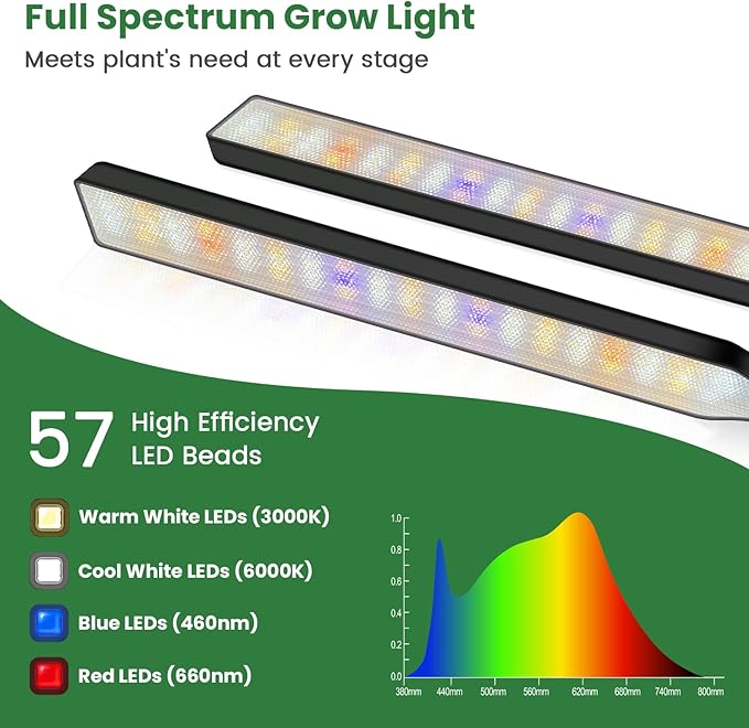Kullinss Black Grow Light, 2-Head Plant Lights for Indoor Growing with 6/12/16H Timer, 3 Color Modes, 5 Dimmable Levels, 114 LEDs Full Spectrum Clamp Grow Lamp for Indoor Plants, Herbs, Seedlings