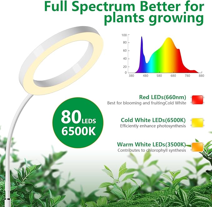 Grow Lights for Indoor Plants,LPMZMBL Indoor Plant Light,80 LEDs Full Spectrum Plant Lights for Indoor Growing with 6/12/16H Timer-W1