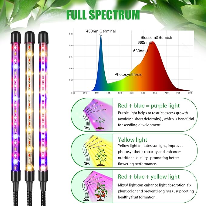 4 Head LED Plant Grow Light, Full Spectrum Clip on Plant Growing Light with Red, Blue, Yellow Beads, 10 Brightness Levels, 3 Light Modes, 3/9/12H Auto Timer,Suitable for Indoor Plants