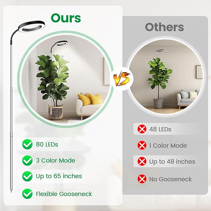 Garpsen Grow Lights for Indoor Plants, Full Spectrum 65'' Plant Light with Gooseneck, 3 Colors Modes and 5 Dimmable Levels, 6/12/16H Timer, 80 LED Height Adjustable Grow Lamp for Plants(Soil Insert)