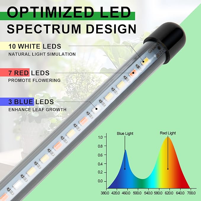 Dual Head Grow Lights for Indoor Plants, 40 LED Full Spectrum Plant Light with Clip & UL-Certified Adapter, 3 Light Modes & 5-Level Dimmable, 4/8/12H Auto Timer for Seedling, Succulents (2 Pack)